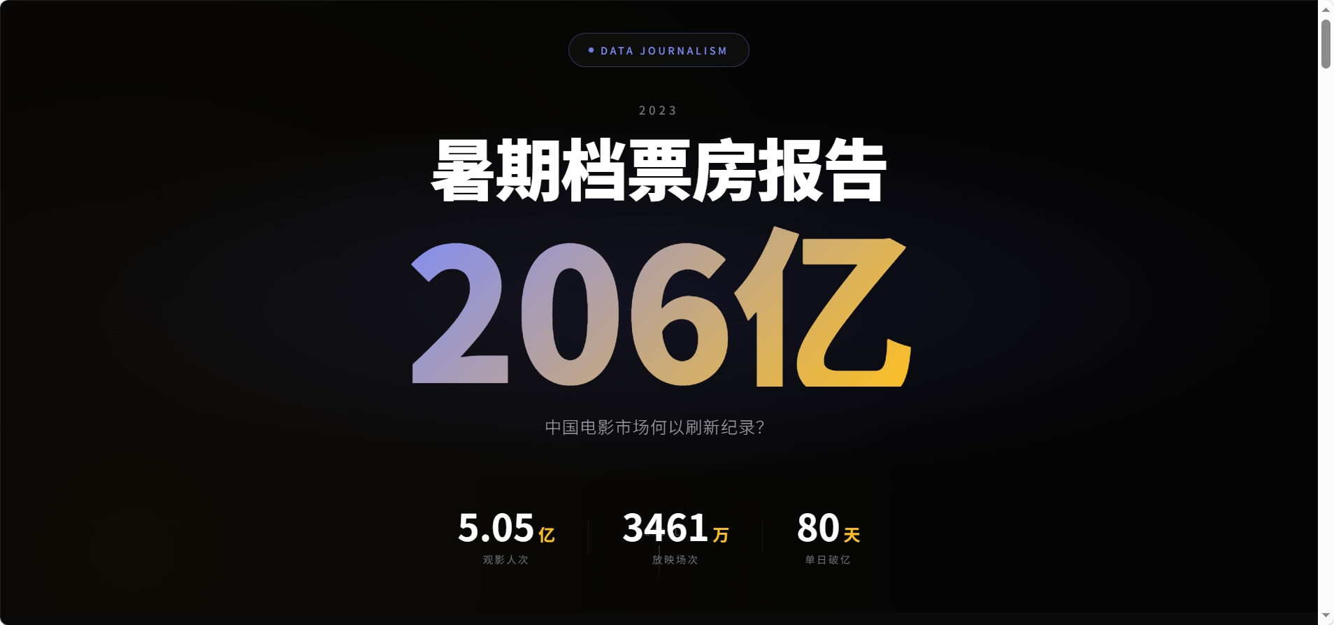 电影档分析